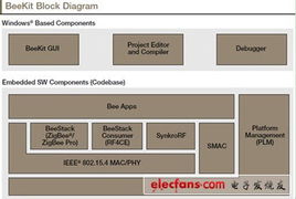 2012 MCU產(chǎn)品解決方案集錦 嵌入式設(shè)計(jì)與軟件開發(fā)應(yīng)用