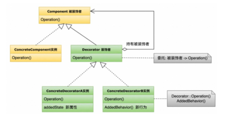 橋接模式 連接抽象與實現(xiàn)，解決軟件開發(fā)中的基礎(chǔ)設計難題