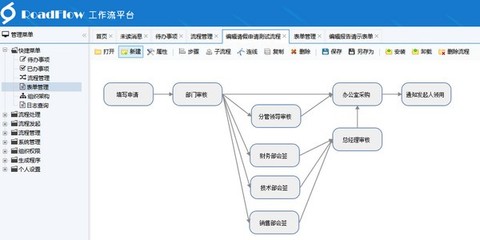 RoadFlow .NET可視化工作流引擎 V3.1.0 官方版 基礎(chǔ)軟件設計與架構(gòu)解析