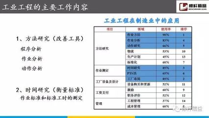 130頁(yè)IE工程基礎(chǔ)知識(shí)培訓(xùn) 全面解析基礎(chǔ)軟件設(shè)計(jì)