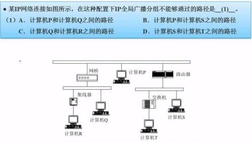 軟考軟件設(shè)計(jì)師考點(diǎn)總結(jié) 計(jì)算機(jī)網(wǎng)絡(luò)基礎(chǔ)與基礎(chǔ)軟件設(shè)計(jì)