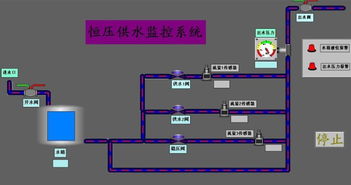 儀表人零基礎(chǔ)學(xué)系統(tǒng)組態(tài) 必備知識(shí)與基礎(chǔ)軟件設(shè)計(jì)
